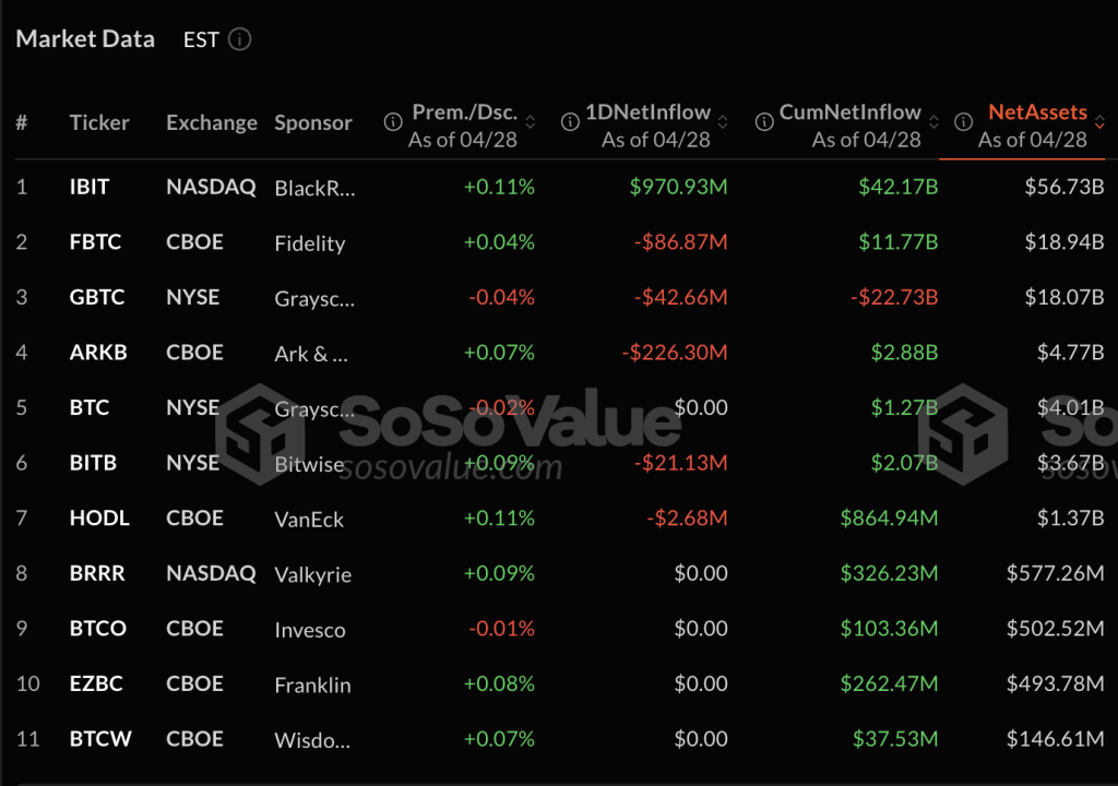 Market data to make Bitcoin trading boxes on the stock market
